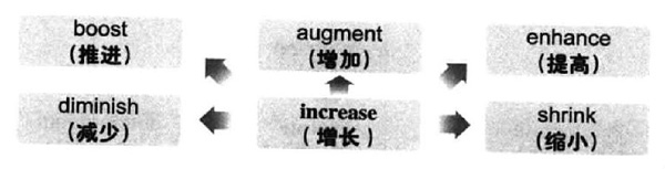 20196´W(xu)ӢZ(y)(j)~RDӛincrease