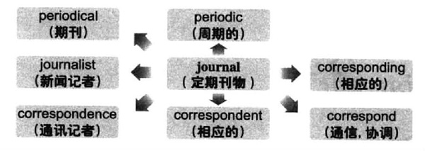 20196´W(xu)ӢZ(j)~RDӛjournal