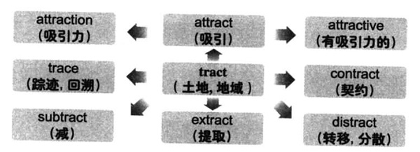 20196´W(xu)ӢZ(y)(j)~RDӛtract