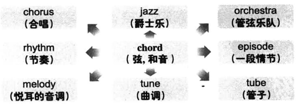 20196´W(xu)ӢZ(y)(j)~RDӛchord