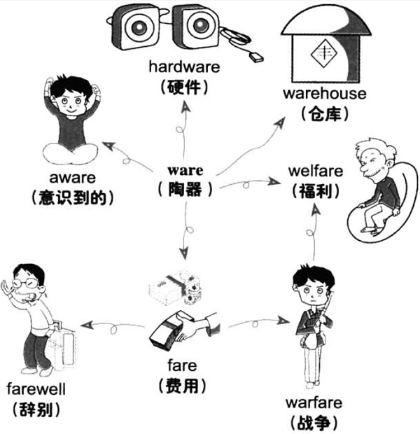 20196´W(xu)ӢZ~RDӛware