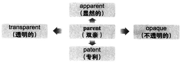 20196´W(xu)ӢZ~RDӛparent