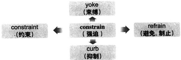 20196´W(xu)ӢZ(y)(j)~RDӛconstrain