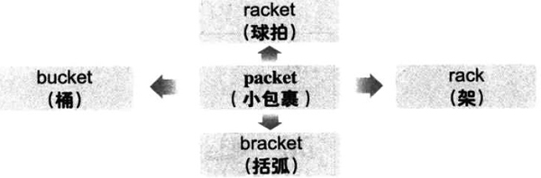 2019°W(xu)ӢZ(j)~RDӛpacket