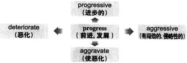 2019°W(xu)ӢZ(y)(j)~RDӛprogress