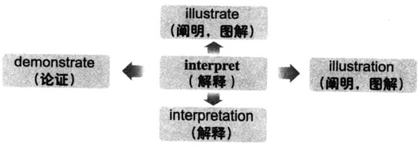 2019°W(xu)ӢZ(y)(j)~RDӛinterpret