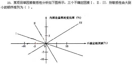 2008rՓcP(gun)Ҏ(gu)ģM}()