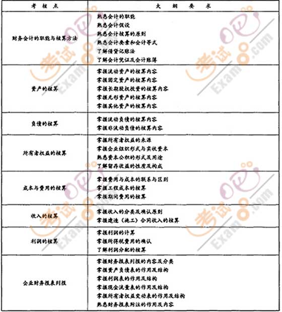 һ(j)쎟O(sh)̽(jng)(j)c(din)yc(din)()