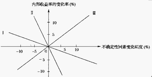 2008r(ji)ԇՓcP(gun)Ҏ(gu)(x)}ʮ