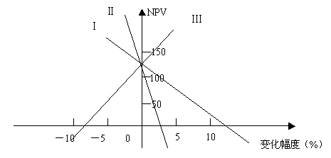 2008r(ji)ԇՓcP(gun)Ҏ(gu)(x)}ʮ