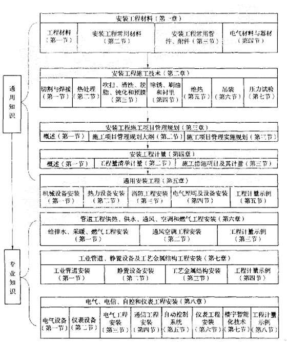 2009r(ji)g(sh)cӋ(j)(b)̲ď(f)(x)(do)