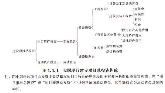 2010r(ji)̎Ӌ(j)r(ji)cơo(do)A(1)