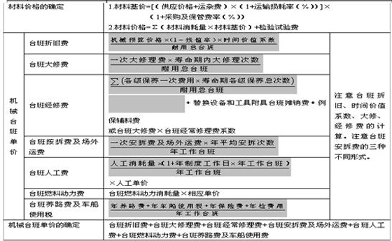 2010r(ji)̎Ӌ(j)r(ji)cơxvx(8)