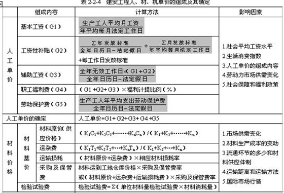 2010r(ji)̎Ӌ(j)r(ji)cơxvx(8)