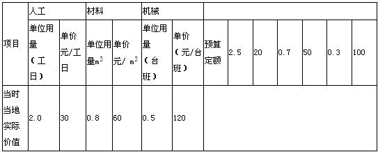 2010r(ji)̎Ӌ(j)r(ji)cơ(x)}(10)