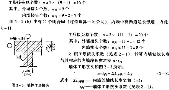 2010r(ji)g(sh)cӋ(j)()Ӌ(j)㷨(4)