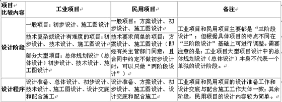 2010r(ji)̎Ӌ(j)r(ji)cơxvx(20)