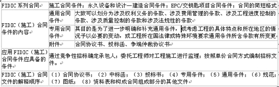 2010r(ji)̎Ӌ(j)r(ji)cơxvx(31)