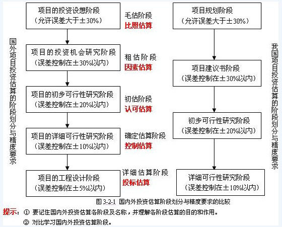 2010r(ji)̎Ӌ(j)r(ji)cơ俼o(do)(40)