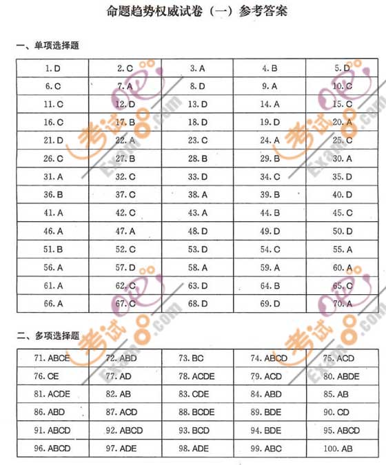 2010һ쎟(xing)Ŀ(qun)ģM}