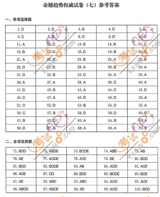 2010һ(j)쎟(xing)Ŀ(qun)A(y)y(c)}(7)