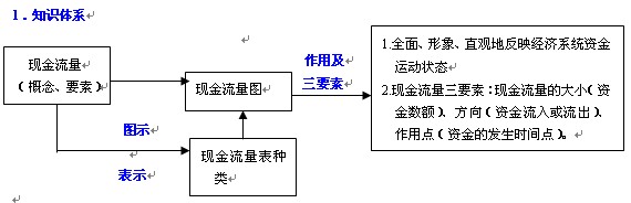 2011һ쎟O(sh)̽(jng)(jng)係Y(ji)