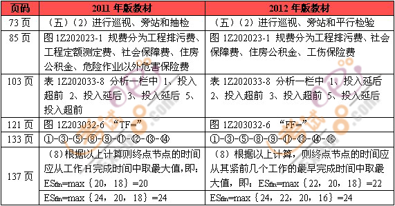 20112012꡶OĿf̲Čr