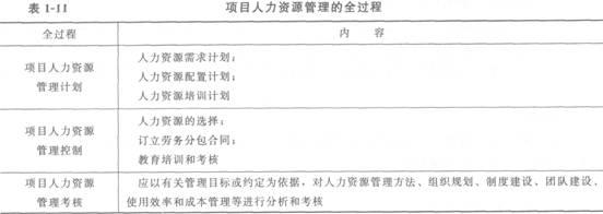 2012һ(j)쎟ԇ(xing)Ŀ}c(din)12