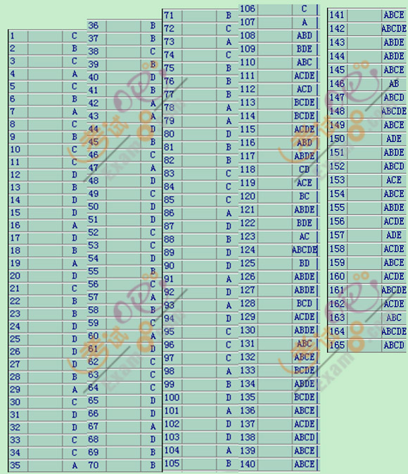 2012ȫ̎ԇȫa(chn)g3¹(ji)}(165})