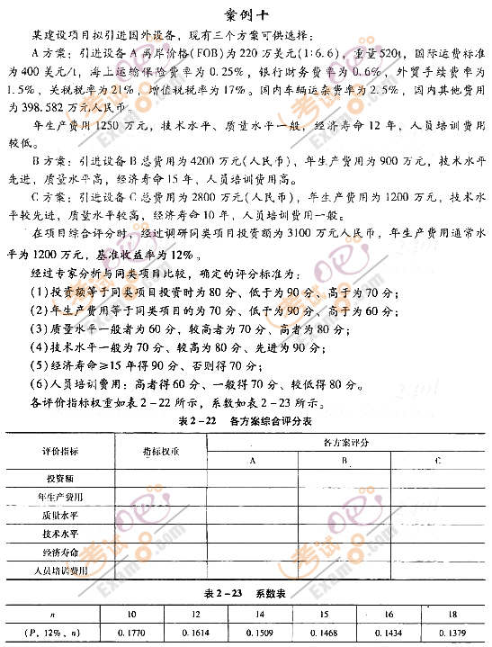 2012r(ji)̎^P(gun)}(10)