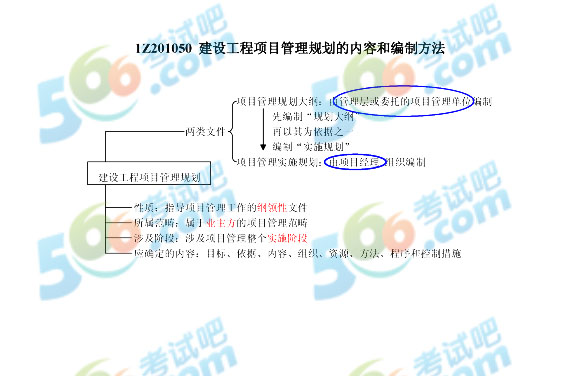 2014һ쎟(xing)Ŀc(din)D