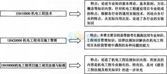 2015һ(j)쎟C(j)늹̡֪R(sh)wϵ