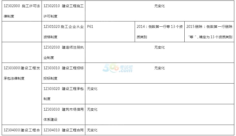 2015һ(j)쎟O(sh)̷Ҏ(gu)f̲Č(du)