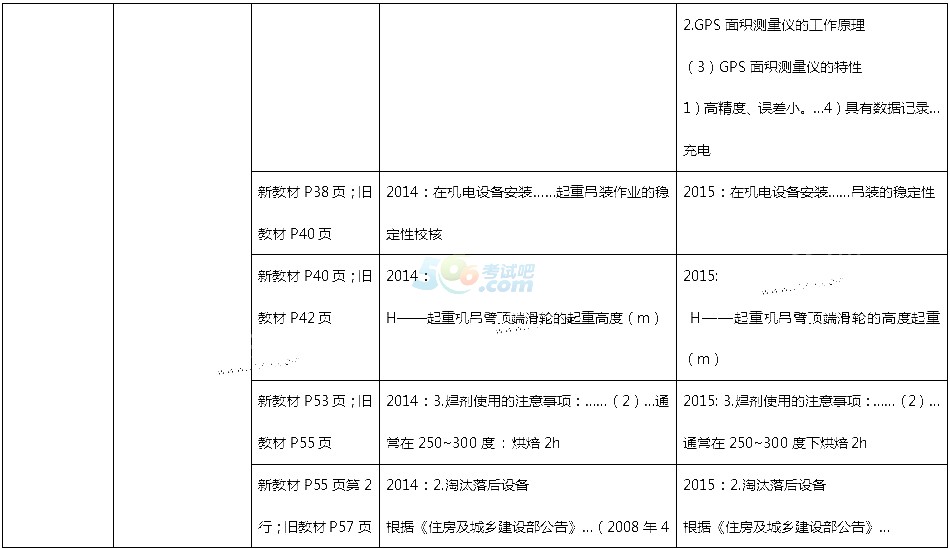 2015һ쎟C늹̡f̲Č