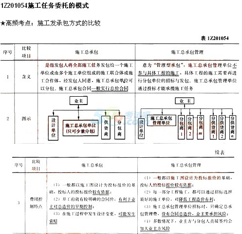 2015һ(j)쎟(xing)Ŀһ¸lc(din)(8)