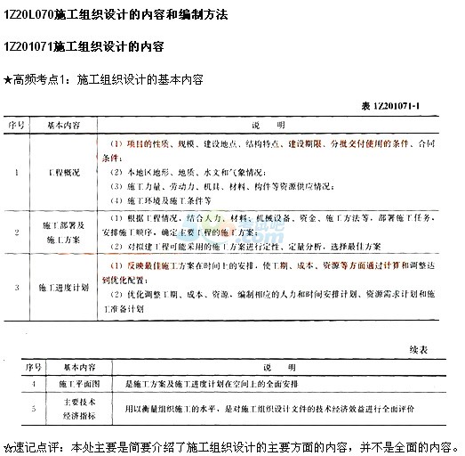 2015һ(j)쎟(xing)Ŀһ¸lc(din)(10)