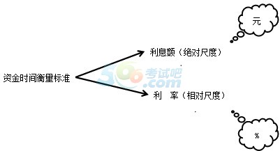 2016һ(j)쎟̽(jng)(j)(f)(x)ָ(do)Ϣcʵĸ