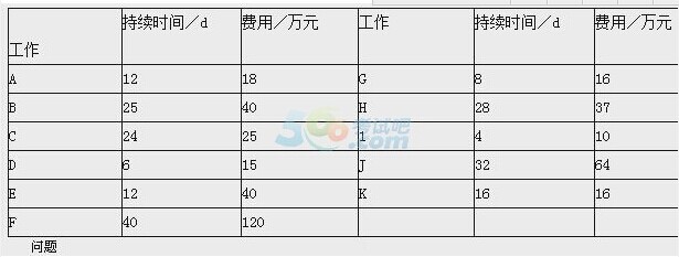 2016쎟C(j)늹̡A(ch)yԇ2