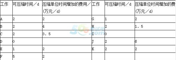 2016쎟C(j)늹̡A(ch)yԇ2