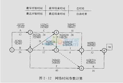 2016쎟C(j)늹̡A(ch)yԇ2