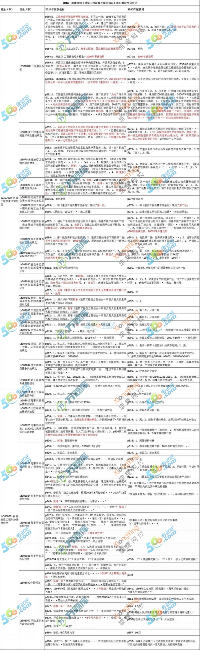 2016һ(j)쎟O(sh)̷Ҏ(gu)̲׃(du)