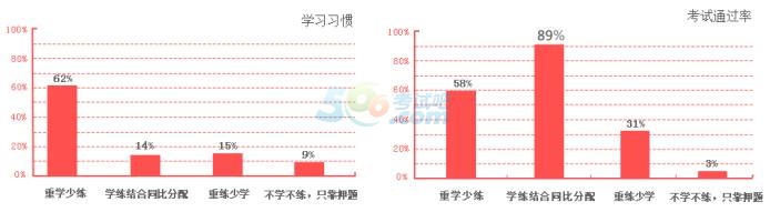 2016һ쎟W(wng)УW(xu)(x)ʽļҺã