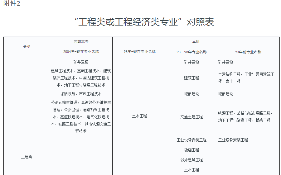 2019϶(j)쎟(zh)I(y)Yԇ(w)֪ͨ