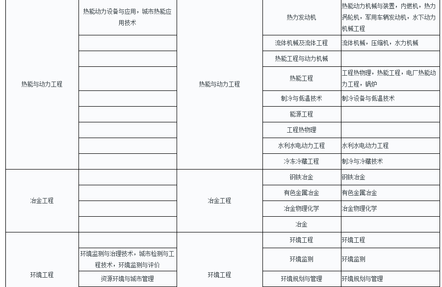 2019϶(j)쎟(zh)I(y)Yԇ(w)֪ͨ