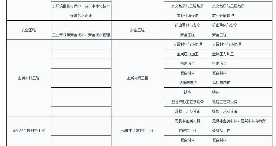 2019϶(j)쎟(zh)I(y)Yԇ(w)֪ͨ