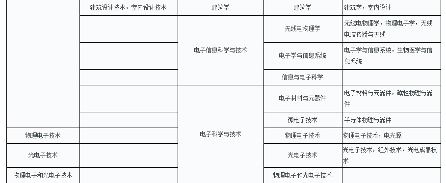 2019϶(j)쎟(zh)I(y)Yԇ(w)֪ͨ