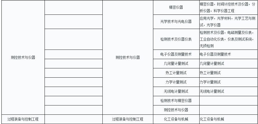 2019϶(j)쎟(zh)I(y)Yԇ(w)֪ͨ