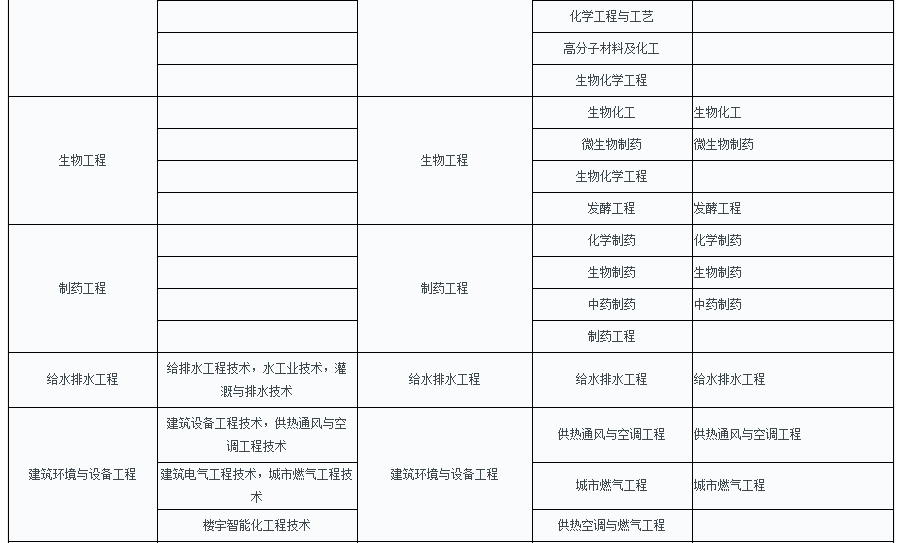 2019϶(j)쎟(zh)I(y)Yԇ(w)֪ͨ