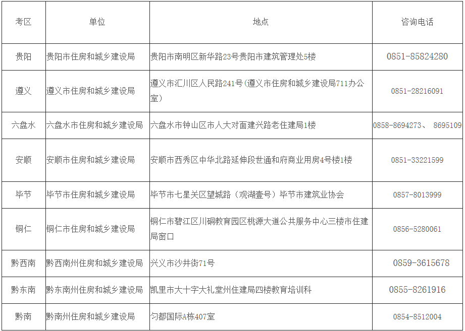 2018Fݶ쎟ԇϸCI(lng)ȡ֪ͨ