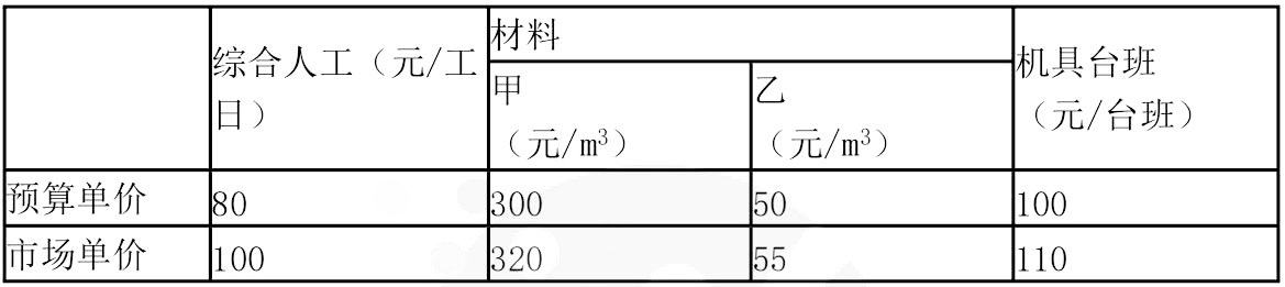 2020һ(j)r(ji)̎ԇӋ(j)r(ji)¹(ji)(x)}ڶµ幝(ji)